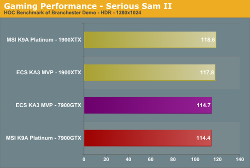 Gaming Performance - Serious Sam II